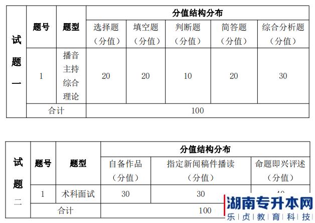 湖南信息学院专升本