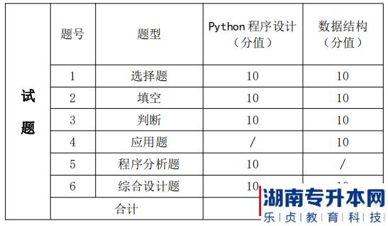 湖南信息学院专升本