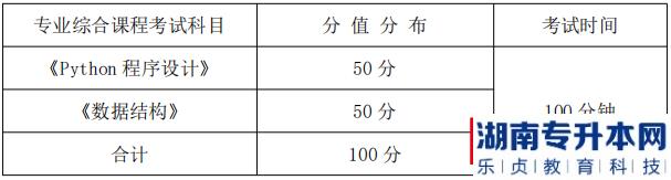 湖南信息学院专升本考试科目