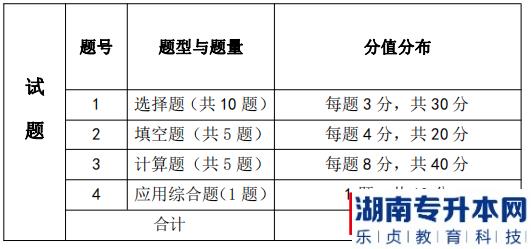 湖南信息学院专升本