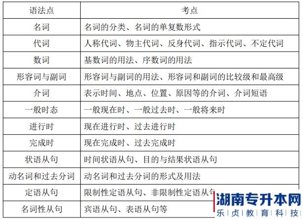 湖南信息学院专升语法要点