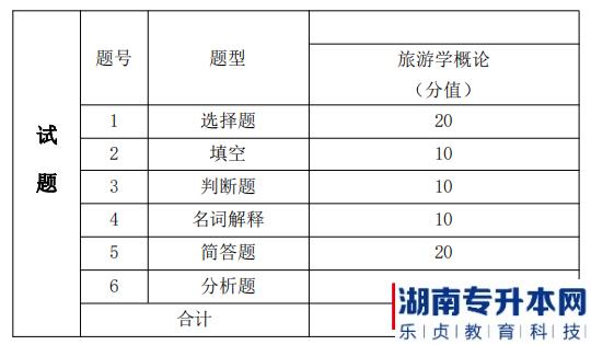 湖南信息学院专升本