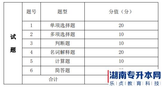 湖南信息学院金融工程专升本