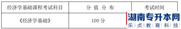 湖南信息学院专升本金融工程专业考试科目，分值分布及考试时间