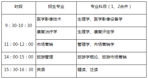 山东第一医科大学2022年专升本自荐生报名及专业能力测试方案（含考试科目）(图1)