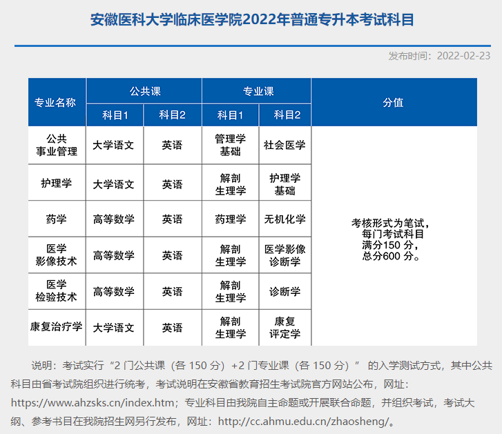 2022年安徽医科大学临床医学院专升本考试科目