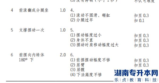  男子双杠动作说明和动作错误扣分标准