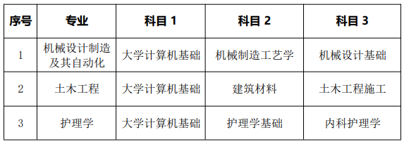 南华大学船山学院2022年专升本招生考试科目