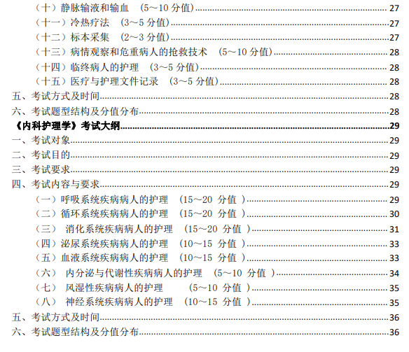 南华大学船山学院2022年专升本招生考试大纲