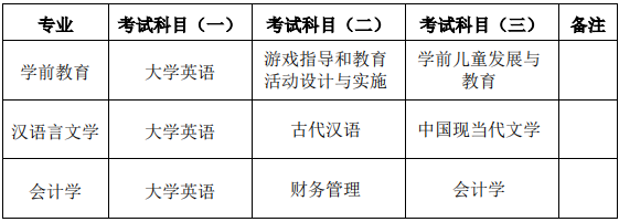 湖南第一师范学院2022年专升本考试安排-1