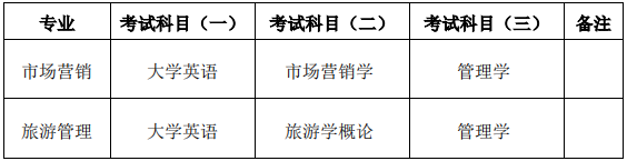 湖南第一师范大学院2022年专升本考试安排-2