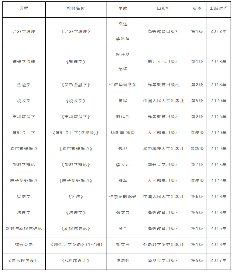 2022年湖北经济学院专升本参考教材: