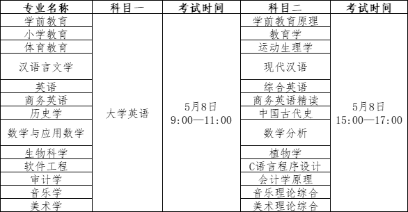 2022年汉江师范学院专升本考试科目及时间安排(图1)