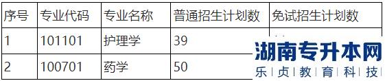 湖南师范大学树达学院专升本招生计划