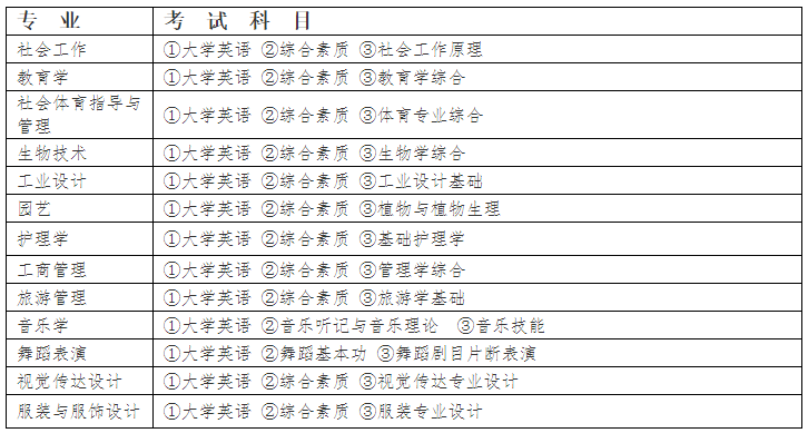 2022年江汉大学专升本考试科目