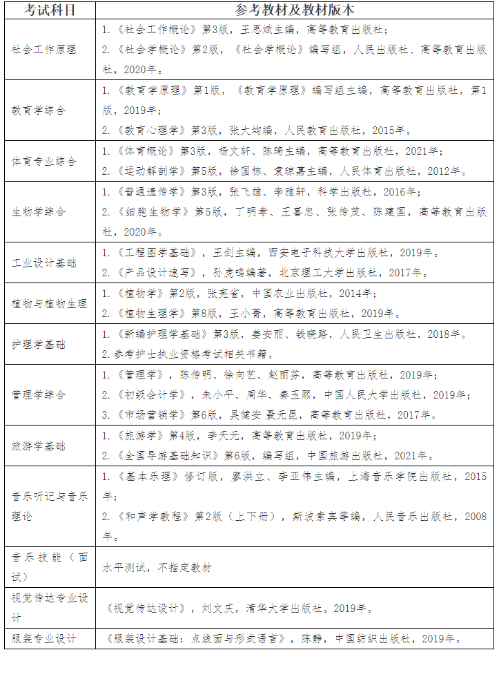 2022年江汉大学专升本考试科目参考教材