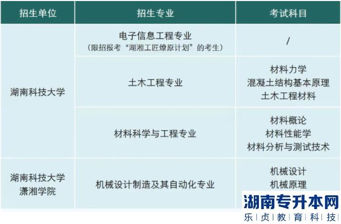 湖南科技大学2022年专升本招生章程