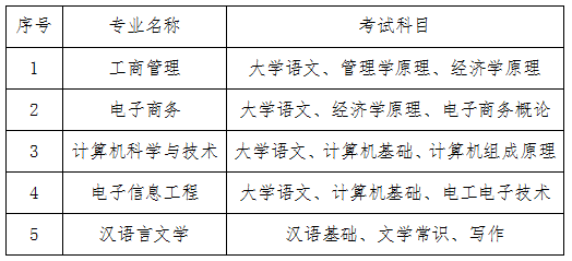 湘潭理工学院2022年专升本考试科目