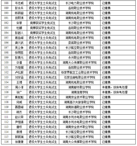 湖南理工学院2022年专升本免试生缴费情况