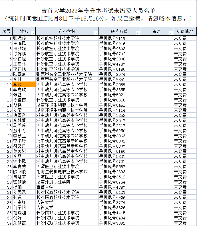 2022年吉首大学专升本考试未缴费人员名单公示