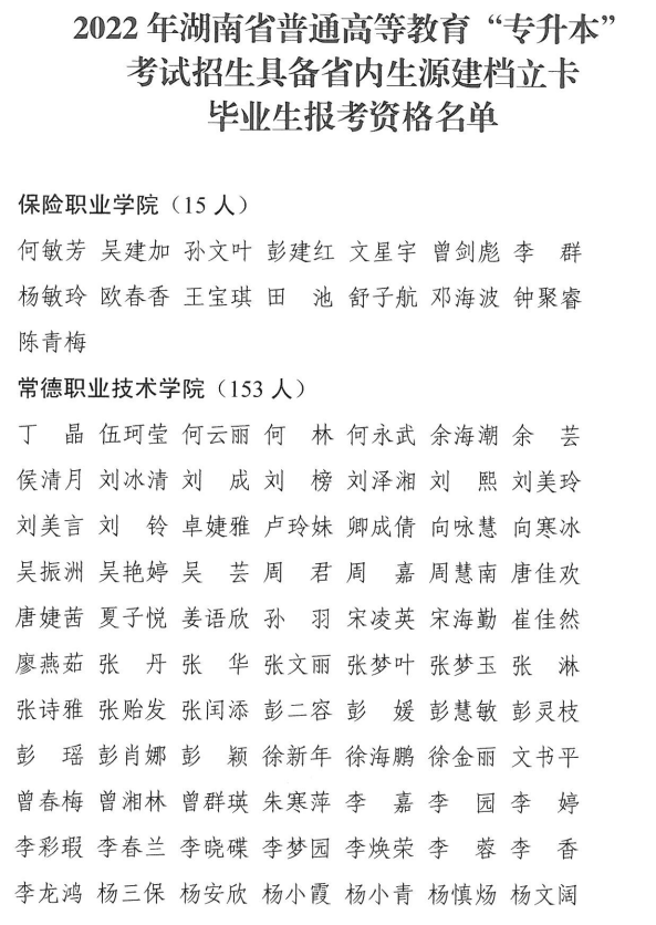  2022年湖南省普通高等教育“专升本”考试招生具备省内生源建档立卡毕业生报考资格名单