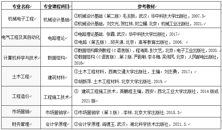 武昌首义学院专升本考试科目