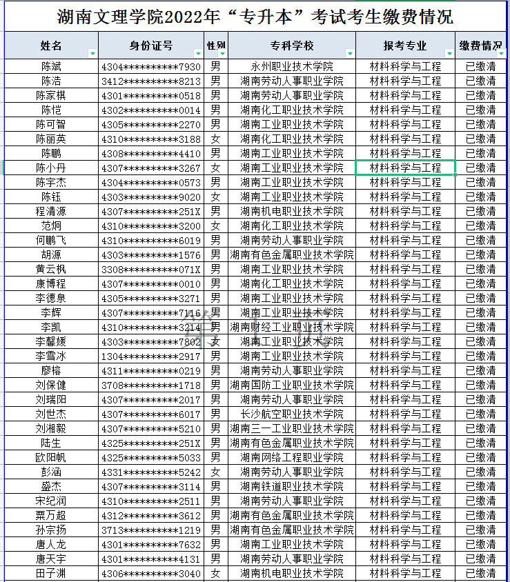 湖南文理学院2022年“专升本”考试考生缴费情况