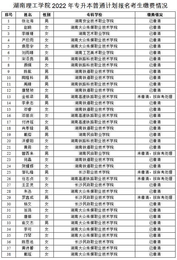 湖南理工学院2022年专升本普通计划考生缴费情况