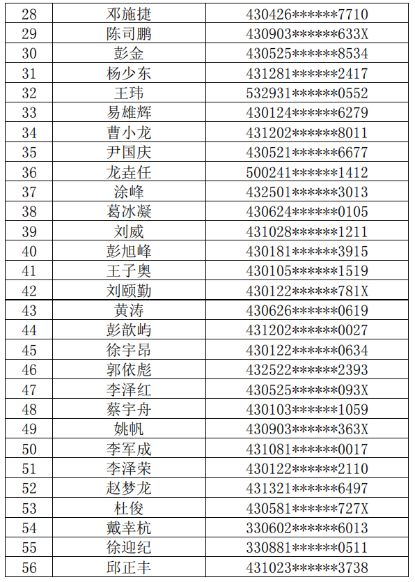 长沙理工大学城南学院2022年普通专升本缴费名单