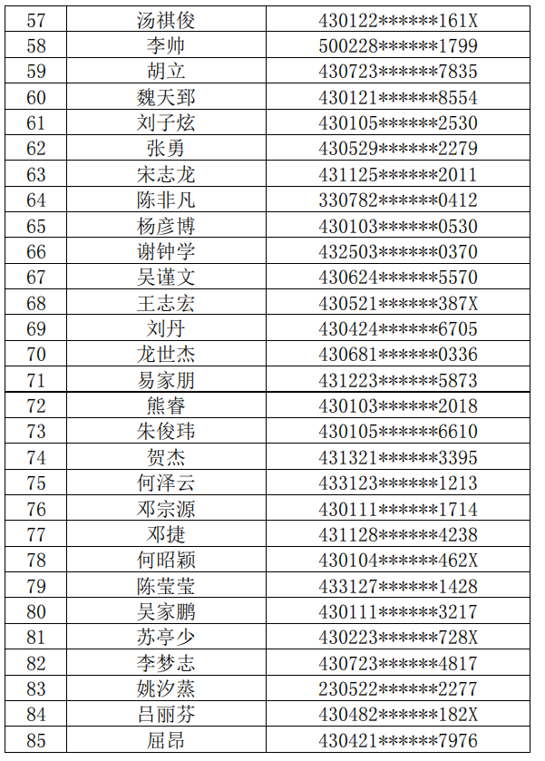 长沙理工大学城南学院2022年普通专升本缴费名单