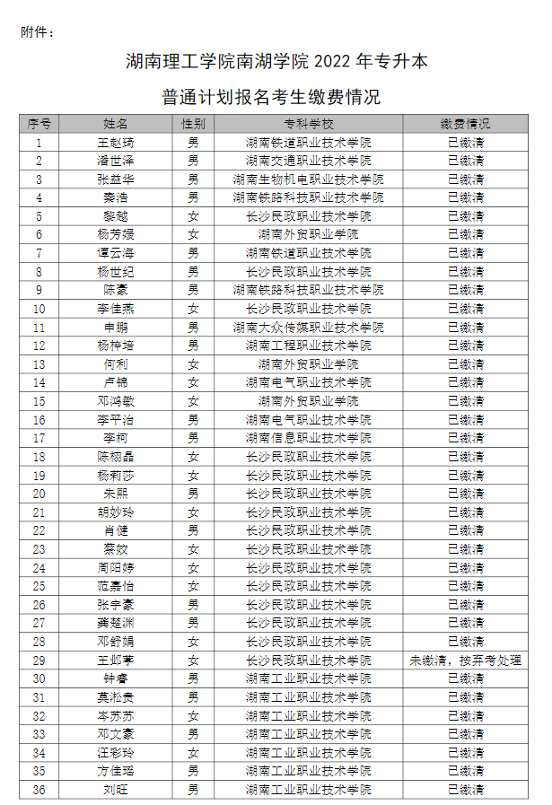 湖南理工学院南湖学院2022年专升本普通计划考生缴费情况