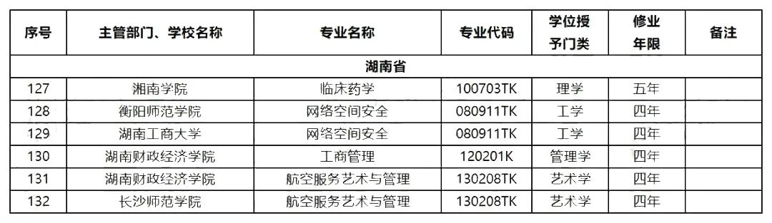 2023年湖南专升本扩招专业和扩招方向预测