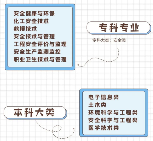 湖南专升本可跨考的专业及学校概况