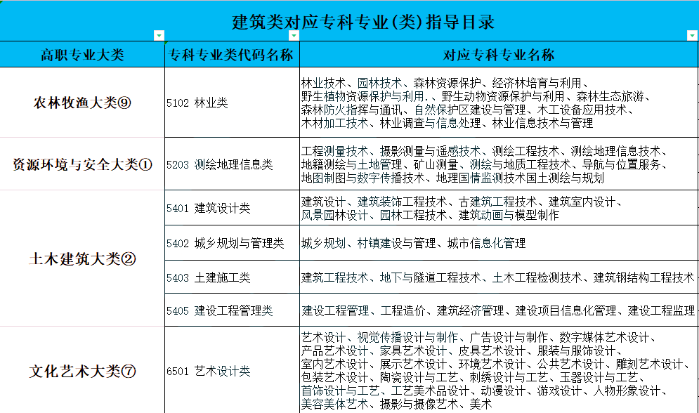 湖南专升本风景园林专业详细介绍