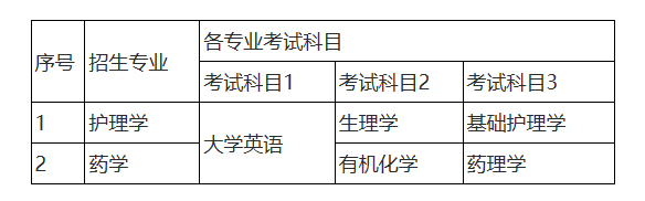 2022年湖南师范大学树达学院招生专业及其考试科目