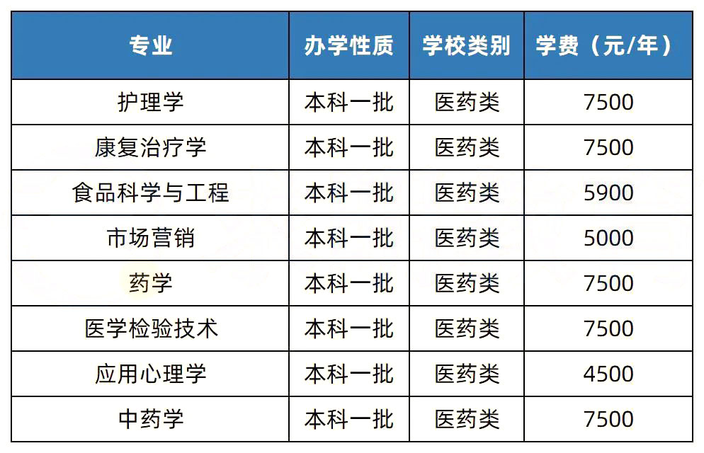 【院校推荐】2023年湖南专升本热门院校解析-湖南中医药大学