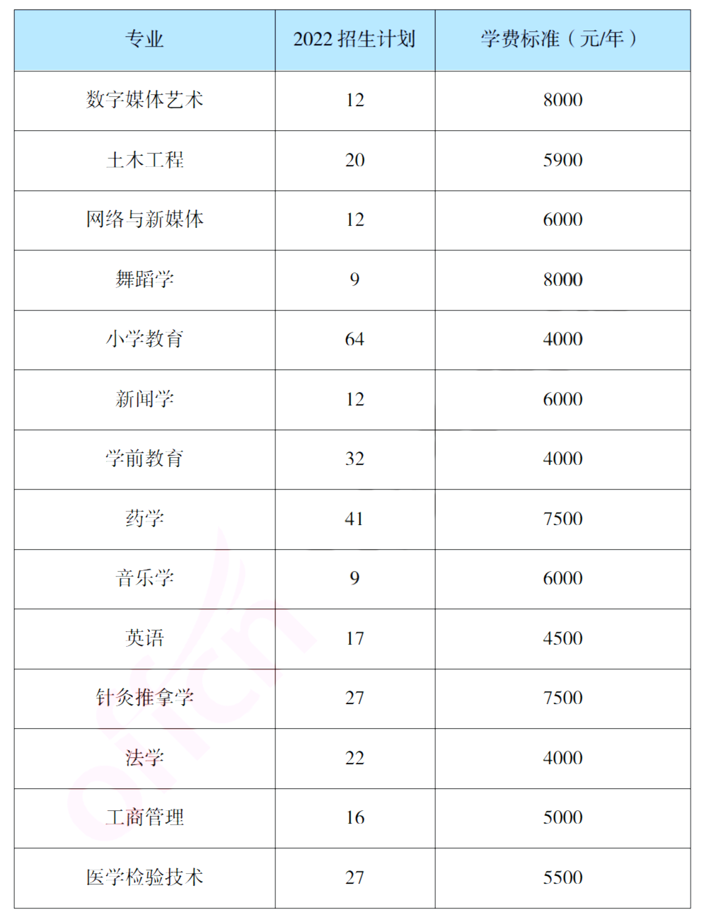 报考吉首大学专升本，你需要了解这些信息