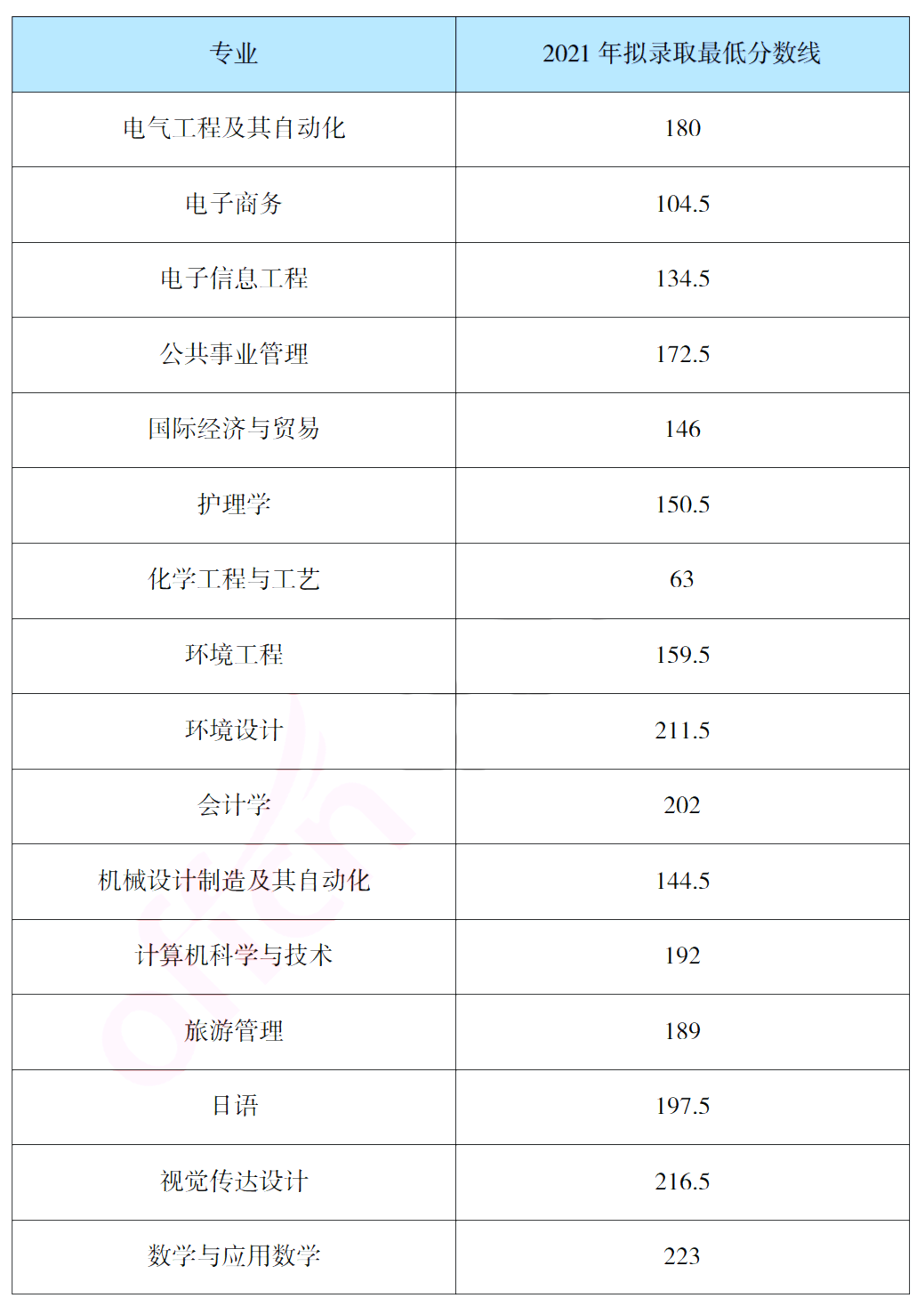 报考吉首大学专升本，你需要了解这些信息