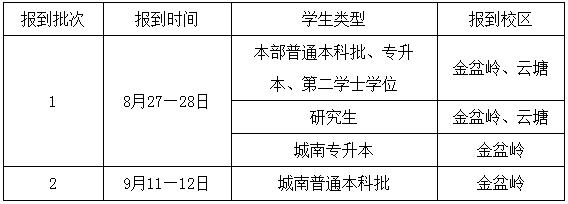 2022年长沙理工大学专升本秋季学期开学学生 返（到）校须知