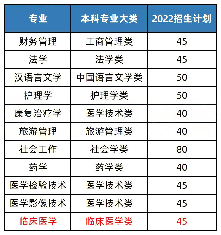 2023年湖南专升本热门院校解析之湘南学院