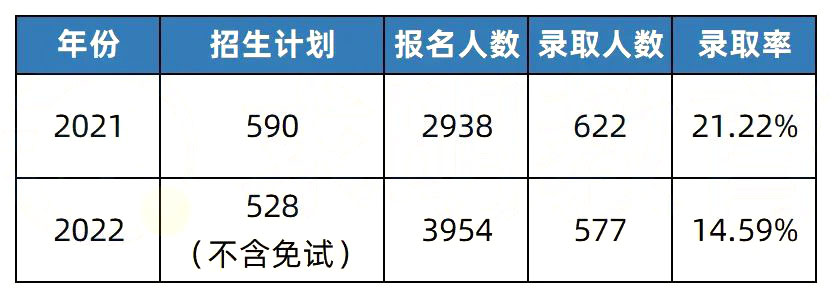 2023年湖南专升本热门院校解析之湘南学院