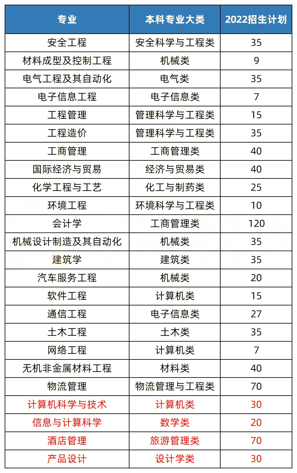 2023年湖南专升本热门院校解析之湖南工学院