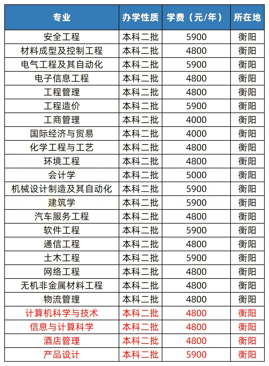 2023年湖南专升本热门院校解析之湖南工学院