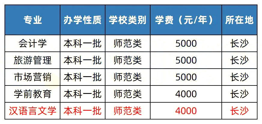 2023年湖南专升本招生院校简介之湖南第一师范学院