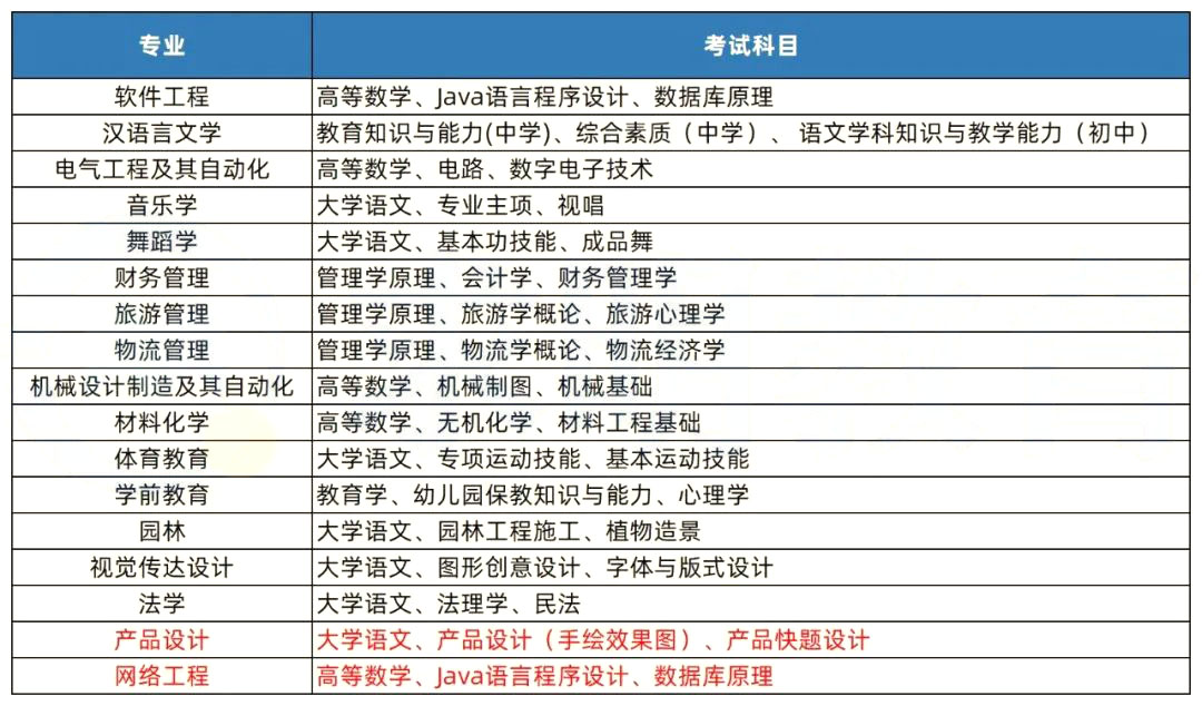 2023年湖南专升本招生院校解析之怀化学院