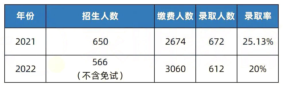 2023年湖南专升本招生院校解析之怀化学院