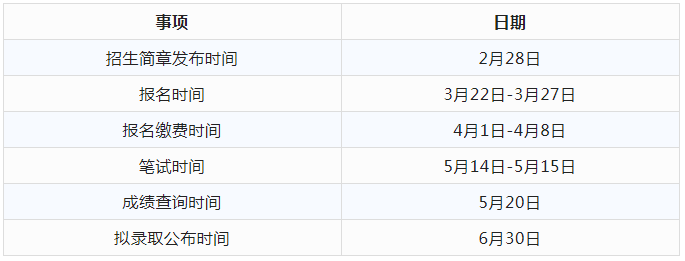 2023年湖南专升本热门院校解析之中南林业科技大学涉外学院