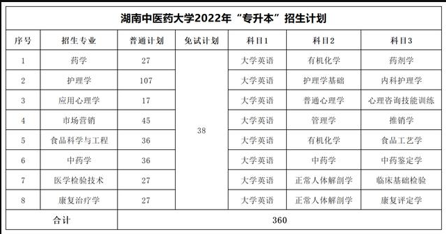 2023年湖南专升本考试科目一览表(图4)