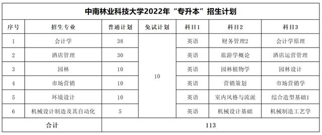 2023年湖南专升本考试科目一览表(图3)