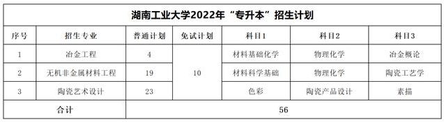 2023年湖南专升本考试科目一览表(图8)